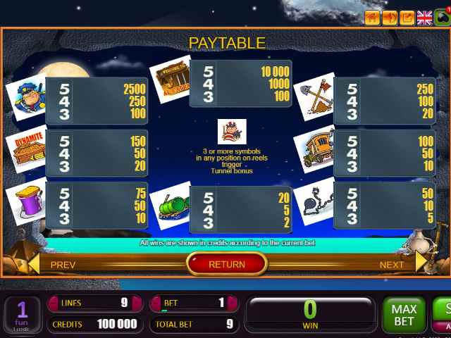 Таблица выплат в автомате Побег из Алькатраса Символы слота An escape from Alcatraz