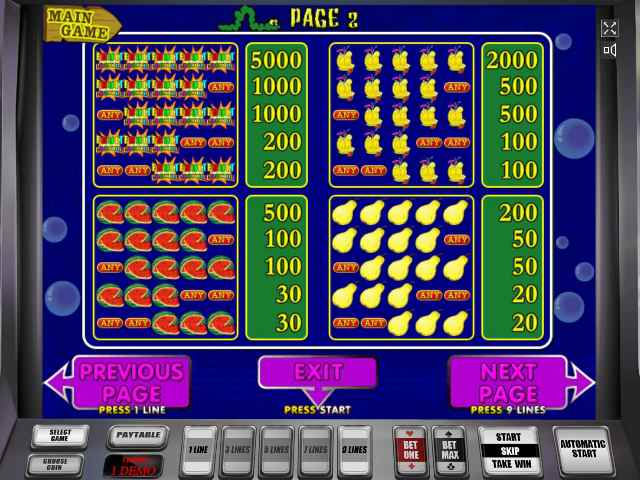 Символы в автомате Фруктовый Коктейль Таблица выплат в слоте Fruit Cocktail