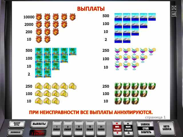 Символы в автомате Ешки Таблица выплат в слоте Slotopol